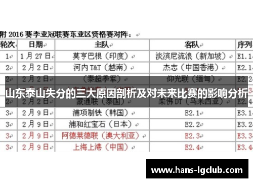 山东泰山失分的三大原因剖析及对未来比赛的影响分析