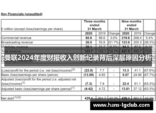 曼联2024年度财报收入创新纪录背后深层原因分析