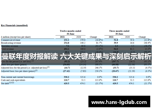曼联年度财报解读 六大关键成果与深刻启示解析