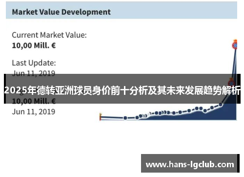 2025年德转亚洲球员身价前十分析及其未来发展趋势解析