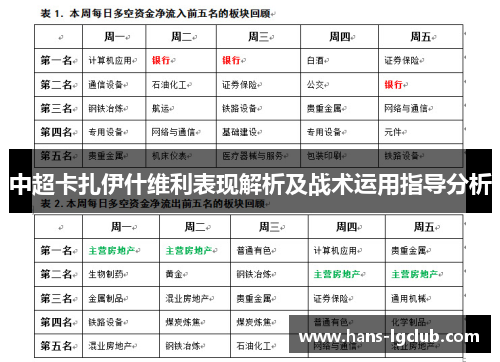 中超卡扎伊什维利表现解析及战术运用指导分析