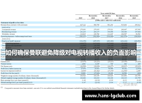 如何确保曼联避免降级对电视转播收入的负面影响