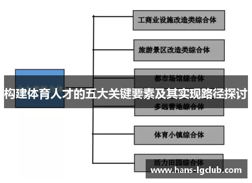 构建体育人才的五大关键要素及其实现路径探讨
