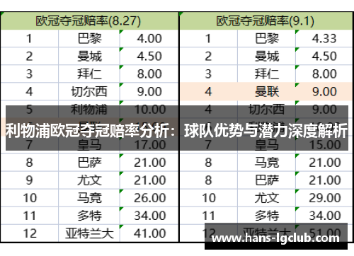 利物浦欧冠夺冠赔率分析：球队优势与潜力深度解析
