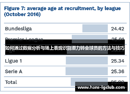 如何通过数据分析与场上表现识别潜力转会球员的方法与技巧