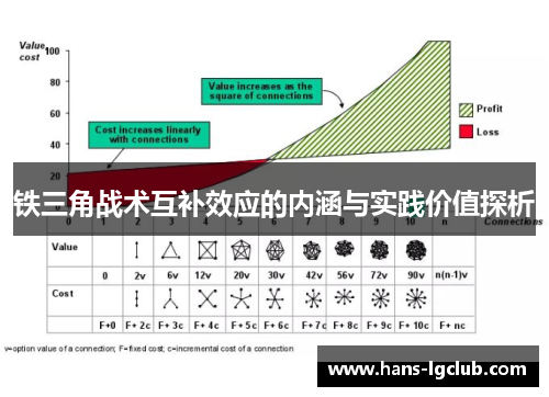 铁三角战术互补效应的内涵与实践价值探析