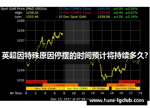 英超因特殊原因停摆的时间预计将持续多久？
