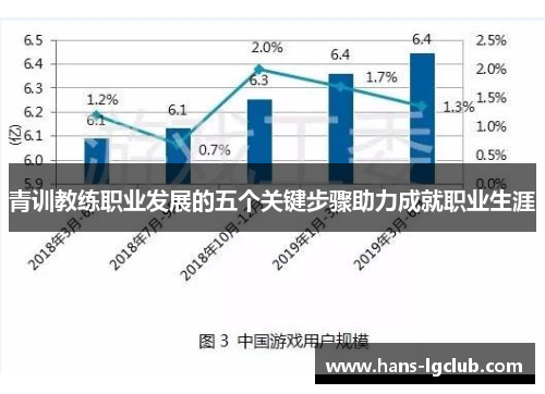 青训教练职业发展的五个关键步骤助力成就职业生涯