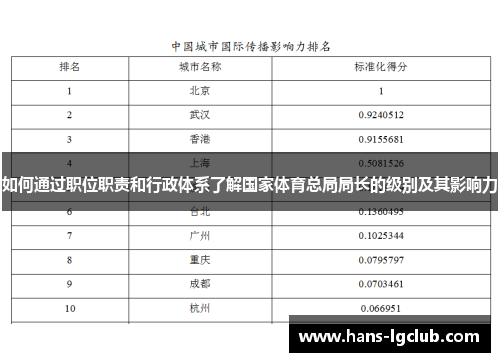 如何通过职位职责和行政体系了解国家体育总局局长的级别及其影响力
