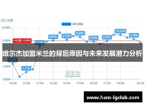 维尔杰加盟米兰的背后原因与未来发展潜力分析
