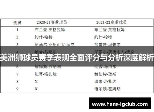 美洲狮球员赛季表现全面评分与分析深度解析