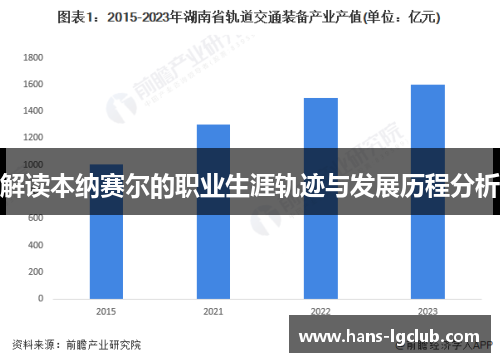 解读本纳赛尔的职业生涯轨迹与发展历程分析