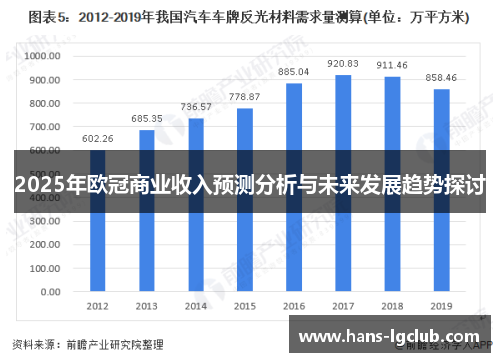2025年欧冠商业收入预测分析与未来发展趋势探讨