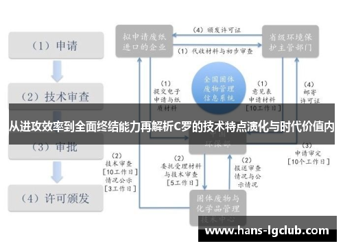 从进攻效率到全面终结能力再解析C罗的技术特点演化与时代价值内