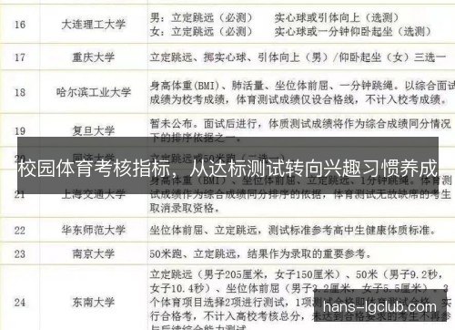 校园体育考核指标，从达标测试转向兴趣习惯养成