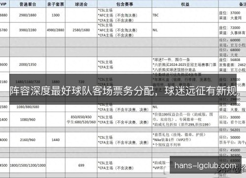 阵容深度最好球队客场票务分配，球迷远征有新规